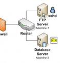 The example illustrates three paths that an attacker can take to penetrate the network using FTP server, SSH server or database server.