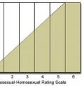 The seven-point Heterosexual-Homosexual Rating Scale, commonly known as the Kinsey Scale, is a tool to gauge a person's sexual orientation or experiences with both sexes. The seven-point Heterosexual-Homosexual Rating Scale, commonly known as the Kinsey Scale, is a tool to gauge a person's sexual orientation or experiences with both sexes.