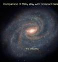 Astronomers found that the stars in extremely compact galaxies in the early universe are moving at incredibly high speeds. Astronomers found that the stars in extremely compact galaxies in the early universe are moving at incredibly high speeds.