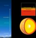 Evidence for a thin carbon atmosphere on a neutron star at the center of Cas A has been found. The properties of the carbon atmosphere are remarkable. It is only about four inches thick, has a density similar to diamond and a pressure more than ten times that found at the center of the Earth. As with the Earth's atmosphere, the extent of an atmosphere on a neutron star is proportional to the atmospheric temperature and inversely proportional to the surface gravity. The temperature is estimated to be almost two million degrees, much hotter than the Earth's atmosphere. However, the surface gravity on Cas A is 100 billion times stronger than on Earth, resulting in an incredibly thin atmosphere.
