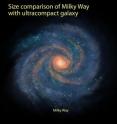 This illustration shows the comparative sizes of our Milky Way Galaxy and an ultracompact galaxy, which existed in the early universe. Although the compact galaxy is only a fraction of the size of our Milky Way, it contains the same number of stars. The small, dense galaxy could fit inside the central hub of our Milky Way.