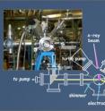 The selective binding of cations to carboxylates was made possible by the Saykally group's liquid microjet experiment on beamline 8.0.1 of DOE's Advanced Light Source.