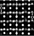 Using electron microscope methods of a hitherto unknown accuracy, scientists from Forschungszentrum Juelich have succeeded in locally demonstrating polarization in the ferroelectric PbZr0.2Ti0.8O3 and measuring it atom by atom. The broken line forms the boundary of two areas with different electrical polarization marked by the arrows. This is due to the fact that the atoms (Pb: lead; Z: zircon; Ti: titanium; O: oxygen) are displaced from their positions and therefore their electrical charges cannot compensate for each other. On the left, the oxygen atoms are displaced 38 pm downwards, and on the right to the same degree upwards out of the zircon/titanium atomic row. This row itself is displaced vertically by 10 pm from the center line between the lead atoms. In order to write information in applications for data storage, the boundary between these two areas of different polarization directions is displaced to the left or to the right so that only one polarization direction exists in the material.