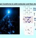 Left: Raman- laser heating setup for experiment; blue laser was used to interrogate the nitrogen sample at high pressures and temperatures in a diamond anvil cell (photo courtesy of Seth King). Right: schematic of nitrogen transformations under pressure.