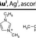 M. Bockstaller and his team have synthesized gold nanorods using an ionic liquid as a solvent. Gold nanorods are interesting starting materials in cancer therapy.