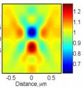 Using an optical microscope, several images of a 60 nanometer gold particle sample are taken at different focal positions and stacked together. This computer-created image shows the resultant TSOM image.