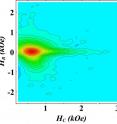 This magnetic fingerprint, or "FORC distribution," of 10-nanometer-thick cobalt nanodisks shows that all the magnetic moments are pointing in the same direction.