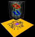 This is an electron wave quantum hologram displaying the initials "SU" of Stanford University.
The yellow area is a copper surface. The holes in the copper are molecules of carbon monoxide. Constantly moving electrons on the surface of the copper bounce off the carbon monoxide molecules in predictable ways. With their dual wave/particle properties, the electron waves in the purple area create inference patterns that can store readable information, in this case, SU.
To store information, the researchers arrange the molecule in specific patterns with a scanning tunneling microscope.