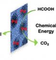 Brown University researchers have found a way to create a larger active surface area with palladium nanoparticles to catalyze energy-producing reactions in a fuel cell.