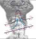 This picture shows two mechanisms for generating rotation in a volcanic plume.