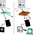 An object illuminated by light reflects rays in many directions (gray arrows).  LEFT: With a normal lens, some rays are captured by a camera while other rays are missed, resulting in a blurry image with a limited field of view.  RIGHT: The new method uses a nonlinear material to let the
rays "talk" with each other.  The original rays are altered and new rays (shown in red) are generated.  The resulting picture in the camera is scrambled, but a computer algorithm can undo the mixing and yield a crisp, wide-field image.