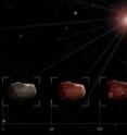 This is an artist's impression of how the solar wind makes young asteroids look old. After undergoing a catastrophic collision, the color of an asteroid gets modified rapidly by the solar wind so that it resembles the mean color of extremely old asteroids. After the first million years, the surface "tans" much more slowly. At that stage, the color depends more on composition than on age.