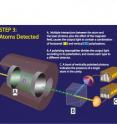 Step three in single-atom detection system.