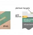 On the left, a microscope image looking down through the bilayer-graphene field-effect transistor. The diagram on the right identifies the elements.