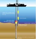 IODP introduces RMR technology, developed for ultra-deepwater scientific ocean drilling, in collaboration with AGR Drilling Systems.