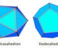 Mathematicians define the five shapes composing the Platonic solids as being convex polyhedra that are regular. Their beauty and symmetry have fascinated minds, including that of the Greek philosopher, Plato, for thousands of years.