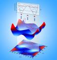 Water molecules (red and white) dance around cyanide ions (blue and gray) more actively than previously thought. Water molecules (red and white) dance around cyanide ions (blue and gray) more actively than previously thought.