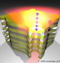 A novel design for a tunable source of infrared light relies on electrons fired into a tiny hole drilled through a stack of alternating gold and silica layers.