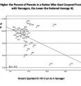 The higher the percent of parents in a nation who used corporal punishment with teenagers, the lower the national average IQ.