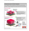 A new technology for stacking several layers of microprocesssors, which is being developed at
EPFL in collaboration with ETHZ and IBM Research, could boost the performance of computer chips
by a factor 10. The team estimates that the first 3-D chips will be implemented in supercomputers by
2015 with a novel internal cooling system fully operational by 2020, for even further improvements.