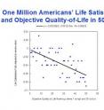 This is a graph for the Oswald/Wu research.