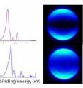The team used photoelectron imaging spectroscopy to examine similarities between a nickel atom and a titanium-monoxide molecule. Left: Graphical displays of energy peaks were similar between a nickel atom and a titanium-monoxide molecule. Right: Bright spots in the images, which correspond to the energy of the electrons emitted during their removal from the atoms' outer shells, appeared to be similar between a nickel atom (right, top) and a titanium-monoxide molecule (right, bottom).