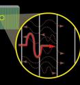 At the boundaries between layers, the photon creates waves interfering with each other, affecting its transit time.