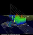 The Tropical Rainfall Measuring Mission, or TRMM satellite data was used to create a 3-D image of 90Q. The image showed some fairly high thunderstorm tops near the center of the storm reaching to heights above 12.5 km (over 41,010 feet).