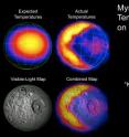 This figure illustrates the unexpected and bizarre pattern of daytime temperatures found on Saturn's small inner moon Mimas (396 kilometers, or 246 miles, in diameter). The data were obtained by the composite infrared spectrometer on NASA's Cassini spacecraft during the spacecraft's closest-ever look at Mimas on Feb. 13, 2010.

The upper left image shows the expected distribution of temperatures. The white sun symbol shows the point where the sun is directly overhead, which is at midday close to the equator. Just as on Earth, the highest temperatures (shown in yellow) were expected to occur after midday, in the early afternoon.

The upper right image shows the completely different pattern that Cassini actually saw. Instead of the expected smoothly varying temperatures, this side of Mimas is divided into a warm part (on the left) and a cold part (on the right) with a sharp, v-shaped boundary between them. The warm part has typical temperatures near 92 degrees Kelvin (minus 294 degrees Fahrenheit), while typical temperatures on the cold part are about 77 degrees Kelvin (minus 320 degrees Fahrenheit). The cold part is probably colder because surface materials there have a greater thermal conductivity, so the sun's energy soaks into the subsurface instead of warming the surface itself. But why conductivity should vary so dramatically across the surface of Mimas is a mystery.

The lower two panels compare the temperature map to Mimas' appearance in ordinary visible light at the time of the observations. The map used to create this image is a mosaic of images taken by Cassini's imaging science subsystem cameras on previous flybys of Mimas. The cold side includes the giant Herschel Crater, which is a few degrees warmer than its surroundings. It's not yet known whether Herschel is responsible in some way for the larger region of cold temperatures that surrounds it.

The green grid shows latitudes and longitudes on Mimas at 30-degree intervals.