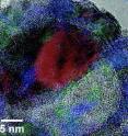 This is a half-oxidized 26 nm nanoparticle. The Ni region is colored red, and the NiO is colored blue and green. This is a half-oxidized 26 nm nanoparticle. The Ni region is colored red, and the NiO is colored blue and green.