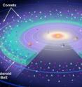 The dust between the planets, that scatters sunlight our way, is not from the asteroid belt (depicted here in green), but from periodically disrupting comets that spend much of their time near the orbit of Jupiter, according to calculations by Nesvorny and Jenniskens.