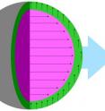 Schematic of a spherical magnetite nanoparticle shows the unexpected variation in magnetic moment between the particle's interior and exterior when subjected to a strong magnetic field. The core's moment (black lines in magenta region) lines up with the field's (light blue arrow), while the exterior's moment (black arrows in green region) forms at right angles to it.