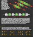 This is how laser beams affect the atoms.