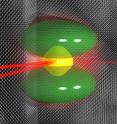 The electron orbits a phosphorus atom embedded in the silicon lattice, shown in silver. The undisturbed electron density distribution, calculated from the quantum mechanical equations of motion  is shown in yellow. A laser pulse can modify the electron’s state so that it has the density distribution shown in green. Our first laser pulse, arriving from the left, puts the electron into a superposition of both states, which we control with a second pulse, also from the left, to give a pulse which we detect, emerging to the right. The characteristics of this "echo" pulse tell us about the superposition we have made.