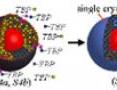 University of Maryland physicists developed this unique hybrid core-shell growth process. Using a unique hybrid nanostructure, Using nanostructures developed with this process,  the researchers have demonstrated the first full quantum control of qubit spin within very tiny colloidal nanostructures (a few nanometers), thus taking a key step forward in world-wide efforts to create a quantum computer.