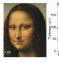 This is a representation of the superposition of layers in paintings in the face of Mona Lisa, on one light zone near the nose and the darker shadow of the hair. After treating the data, the thickness and concentration of pigments in the different layers. This is a representation of the superposition of layers in paintings in the face of Mona Lisa, on one light zone near the nose and the darker shadow of the hair. After treating the data, the thickness and concentration of pigments in the different layers.