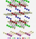 This graphic shows the crystal structure of three-layered bismuth oxide.