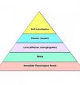 This is Maslow's pyramid of needs.