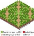 This schematic diagram of a thin film organic solar cell shows the top layer, a patterned, roughened scattering layer, in green.  

The organic thin film layer, shown in red, is where light is trapped and electrical current is generated. The film is sandwiched between two layers that help keep light contained within the thin film.