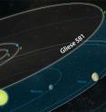 The orbits of planets in the Gliese 581 system are compared to those of our own solar system. The Gliese 581 star has about 30 percent the mass of our sun, and the outermost planet is closer to its star than the Earth is to the sun. The 4th planet, G, is a planet that could sustain life.