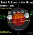 Path of the Moon through Earth's umbral and penumbral shadows during the Total Lunar Eclipse of Dec. 21, 2010.