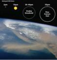 The comparative sizes of dust particles in the atmosphere. The photo is a satellite image of a 1992 dust storm over the Red Sea and Saudi Arabia. The comparative sizes of dust particles in the atmosphere. The photo is a satellite image of a 1992 dust storm over the Red Sea and Saudi Arabia.