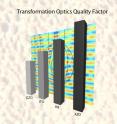 Researchers are developing a new class of "plasmonic metamaterials" as potential building blocks for advanced optical technologies and a range of potential breakthroughs in the field of transformation optics. This image shows the transformation optics "quality factor" for several plasmonic materials. For transformation optical devices, the quality factor rises as the amount of light "lost," or absorbed, by plasmonic materials falls, resulting in materials that are promising for a range of advanced technologies.