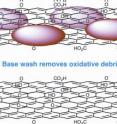 This is a graphic showing what happens when the base is applied to graphene oxide.