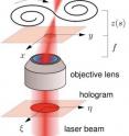A laser beam is imprinted with a hologram in the input pupil of an objective lens. The hologram is projected through the objective's focal plane and comes to a focus along a 3-D curve parameterized by its arc length, s.