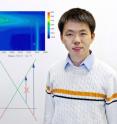 Feng Wang beside a diagram showing how lowering the Fermi energy eliminates quantum pathways in graphene (lower left). The upper plot reveals that when destructively interfering quantum pathways are blocked, Raman scattering intensity is strongly enhanced (pale blue vertical, labeled G). At the same scattering, and at specific values of the Fermi energy, the plot reveals “hot electron luminescence” (labeled H.L.).