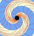 These are two spiral-shaped vortexes (yellow) of whirling space sticking out of a black hole, and the vortex lines (red curves) that form the vortexes. These are two spiral-shaped vortexes (yellow) of whirling space sticking out of a black hole, and the vortex lines (red curves) that form the vortexes.