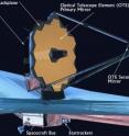 This artist's rendition of the James Webb Space Telescope shows where the primary and secondary mirrors are located.