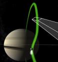 The green line provides an approximate trace of the magnetic field lines connecting Saturn's ionosphere with Enceladus and its south polar plume of gas and icy grains. The inset shows the electron beam viewed by CAPS-ELS during Cassini's encounter with Enceladus on Oct. 31, 2008. The centering of the electron beam on the position of the magnetic field (asterix) indicates that the electrons are flowing parallel to the local magnetic field.