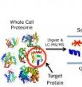 This is a schematic of the targeted proteomics technique in which 
a peptide mass and a specific fragment mass are selected for SRM mass spectrometry analysis to identify and quantify a target protein.